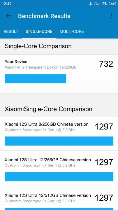Wyniki testu Xiaomi Mi 9 Transparent Edition 12/256Gb Geekbench Benchmark