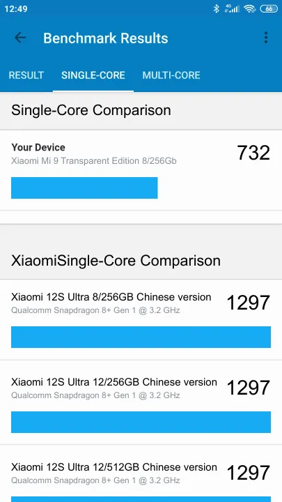 Βαθμολογία Xiaomi Mi 9 Transparent Edition 8/256Gb Geekbench Benchmark