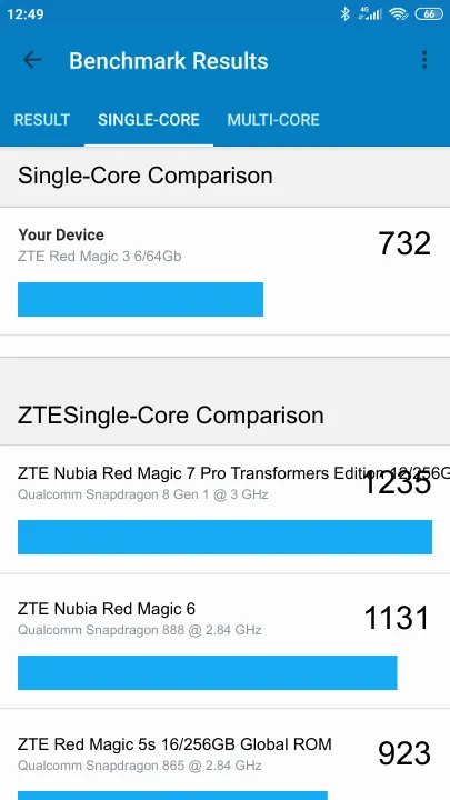 ZTE Red Magic 3 6/64Gb poeng for Geekbench-referanse