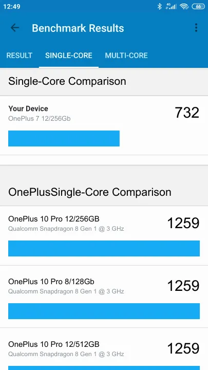 Wyniki testu OnePlus 7 12/256Gb Geekbench Benchmark