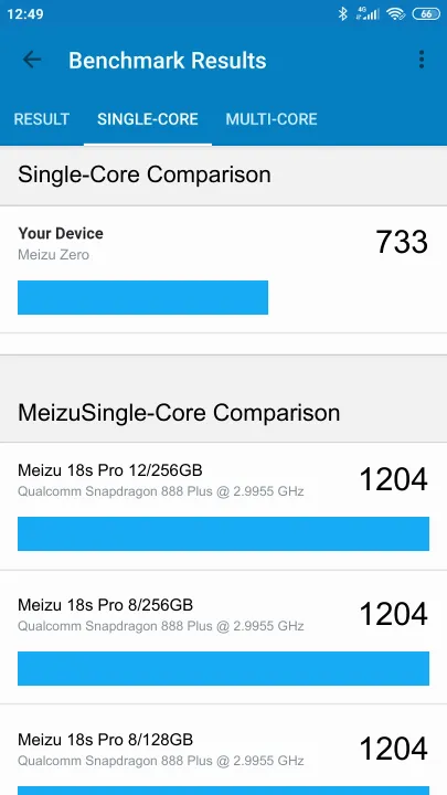 Meizu Zero Geekbench benchmark score results