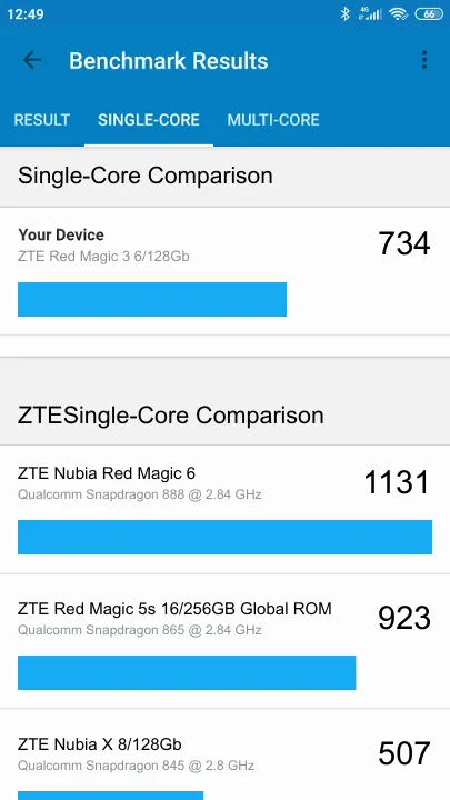 Wyniki testu ZTE Red Magic 3 6/128Gb Geekbench Benchmark
