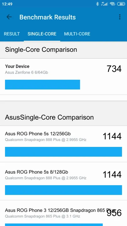نتائج اختبار Asus Zenfone 6 6/64Gb Geekbench المعيارية