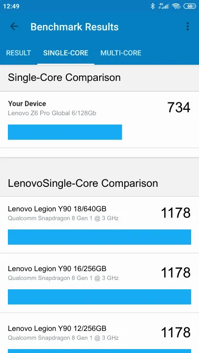 Βαθμολογία Lenovo Z6 Pro Global 6/128Gb Geekbench Benchmark