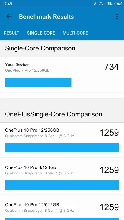 Wyniki testu OnePlus 7 Pro 12/256Gb Geekbench Benchmark