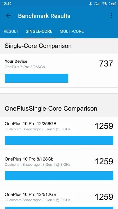 OnePlus 7 Pro 8/256Gb Geekbench benchmark: classement et résultats scores de tests