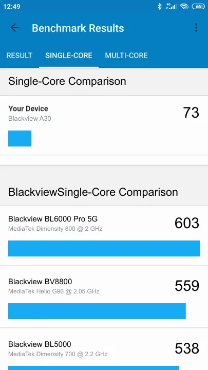 Pontuações do Blackview A30 Geekbench Benchmark