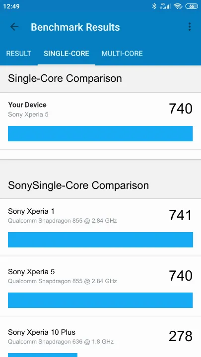 Wyniki testu Sony Xperia 5 Geekbench Benchmark
