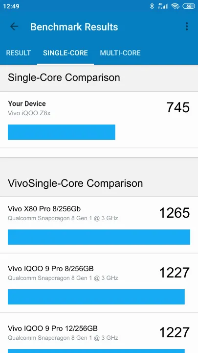 Vivo iQOO Z8x Geekbench benchmark score results