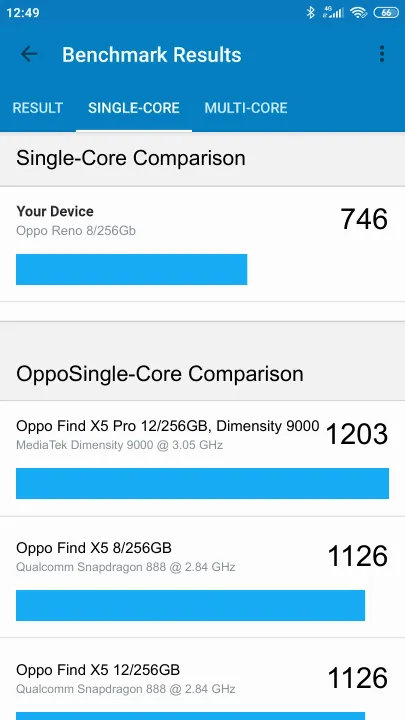Oppo Reno 8/256Gb Geekbench benchmark ranking