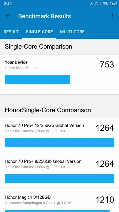 Honor Magic6 Lite Geekbench Benchmark testi