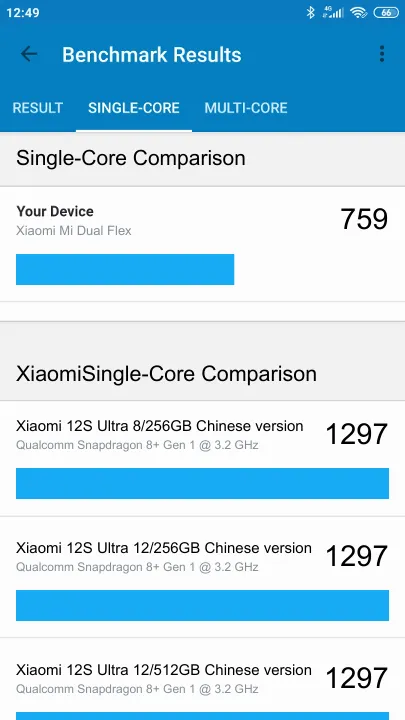Wyniki testu Xiaomi Mi Dual Flex Geekbench Benchmark