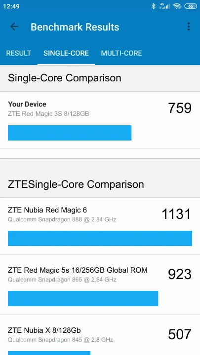 ZTE Red Magic 3S 8/128GB Geekbench benchmarkresultat-poäng