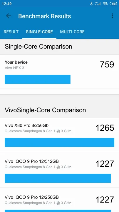 Vivo NEX 3 Geekbench benchmarkresultat-poäng