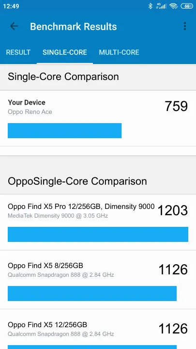 Oppo Reno Ace Geekbench benchmark score results