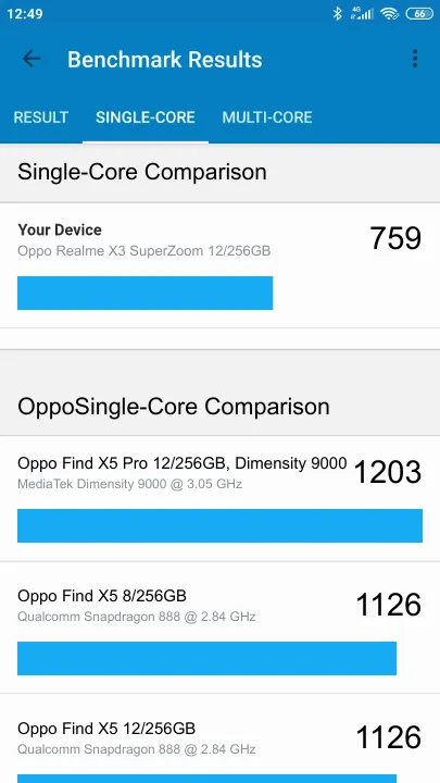 Oppo Realme X3 SuperZoom 12/256GB Geekbench benchmark: classement et résultats scores de tests