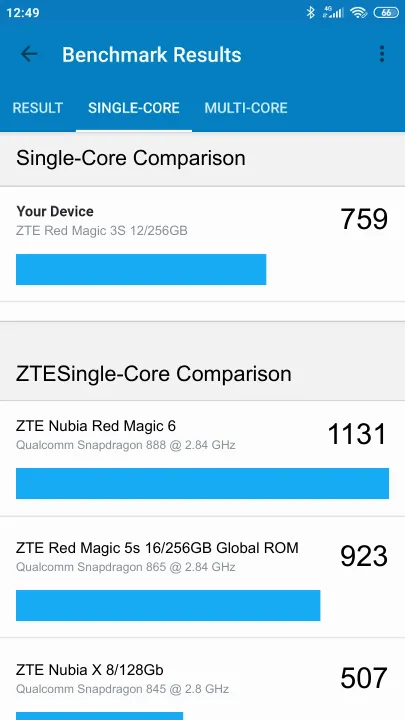 Wyniki testu ZTE Red Magic 3S 12/256GB Geekbench Benchmark