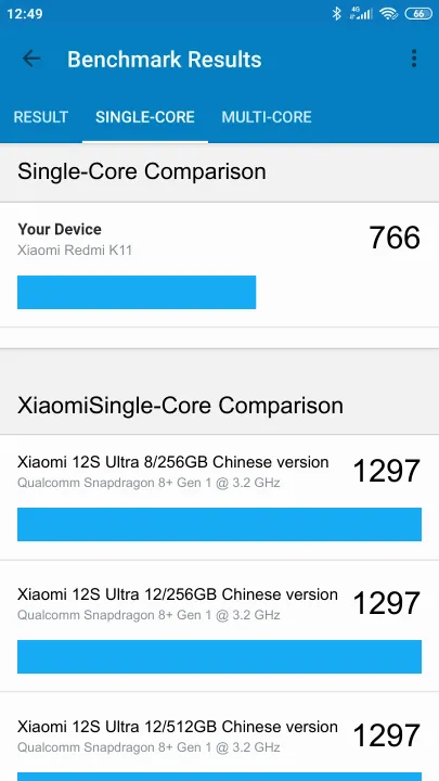 Wyniki testu Xiaomi Redmi K11 Geekbench Benchmark