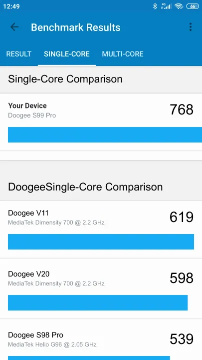 Pontuações do Doogee S99 Pro Geekbench Benchmark