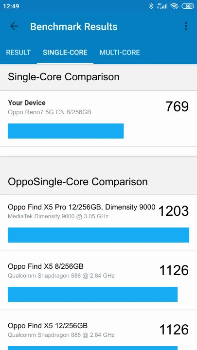 Βαθμολογία Oppo Reno7 5G CN 8/256GB Geekbench Benchmark