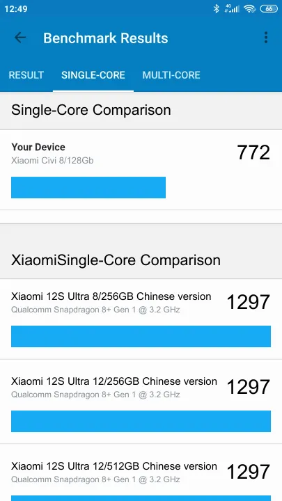 Βαθμολογία Xiaomi Civi 8/128Gb Geekbench Benchmark