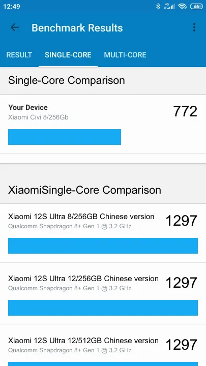 Wyniki testu Xiaomi Civi 8/256Gb Geekbench Benchmark