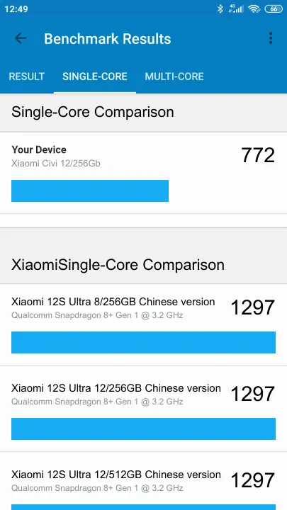 Xiaomi Civi 12/256Gb的Geekbench Benchmark测试得分
