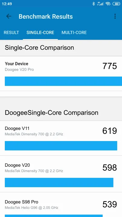 Pontuações do Doogee V20 Pro Geekbench Benchmark