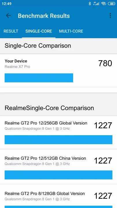 نتائج اختبار Realme X7 Pro Geekbench المعيارية