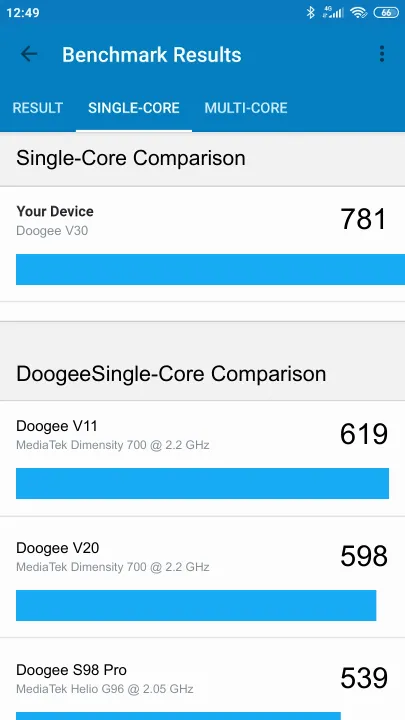 Pontuações do Doogee V30 5G Geekbench Benchmark