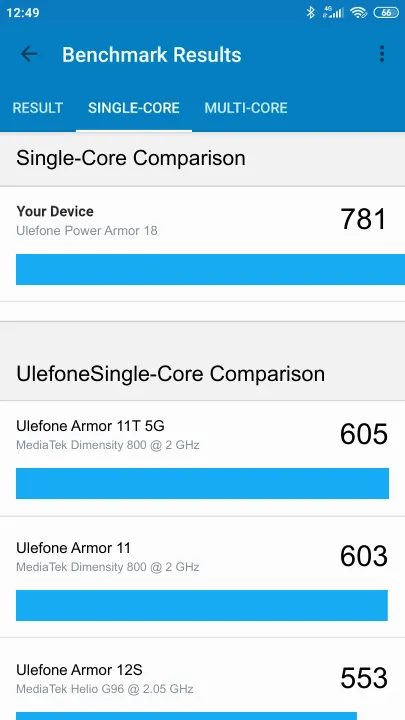 Pontuações do Ulefone Power Armor 18 Geekbench Benchmark