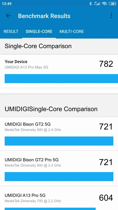 Wyniki testu UMIDIGI A13 Pro Max 5G Geekbench Benchmark