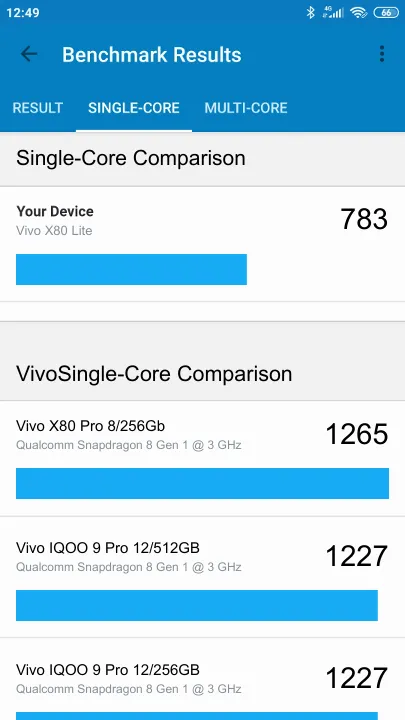 Vivo X80 Lite Geekbench Benchmark-Ergebnisse