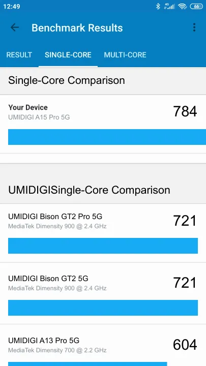 Wyniki testu UMIDIGI A15 Pro 5G Geekbench Benchmark