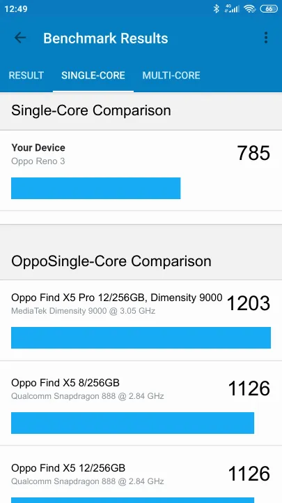 نتائج اختبار Oppo Reno 3 Geekbench المعيارية