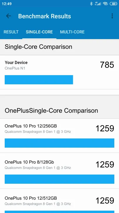 نتائج اختبار OnePlus N1 Geekbench المعيارية