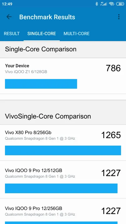 Vivo iQOO Z1 6/128GB Geekbench benchmark: classement et résultats scores de tests