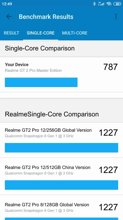 Pontuações do Realme GT 2 Pro Master Edition Geekbench Benchmark