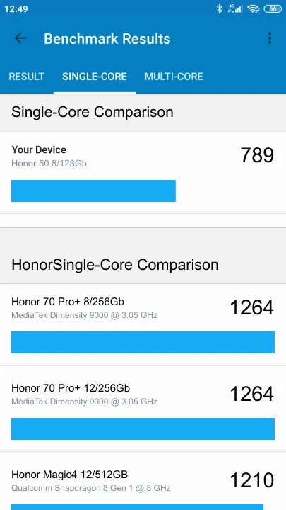 Honor 50 8/128Gb的Geekbench Benchmark测试得分