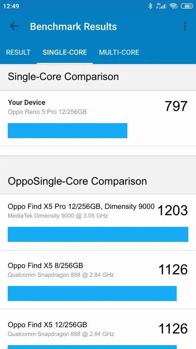 Punteggi Oppo Reno 5 Pro 12/256GB Geekbench Benchmark