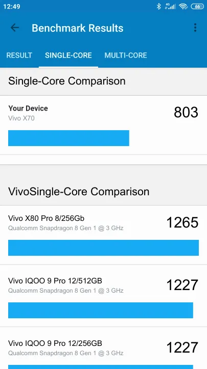 Vivo X70 Geekbench benchmark score results