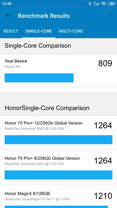 Honor 90 Geekbench benchmark: classement et résultats scores de tests