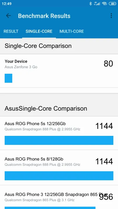 Asus Zenfone 3 Go Geekbench benchmark score results