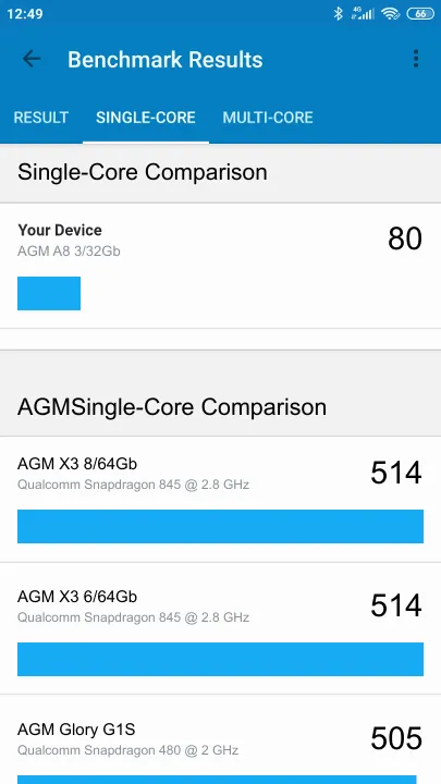 AGM A8 3/32Gb的Geekbench Benchmark测试得分