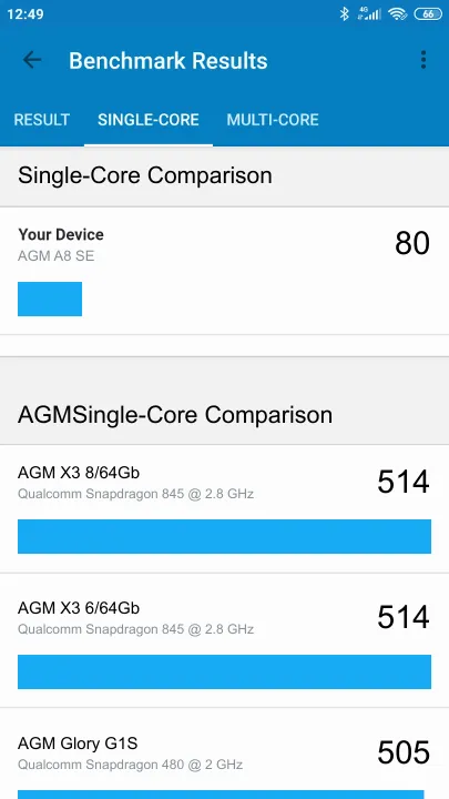 AGM A8 SE poeng for Geekbench-referanse