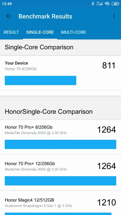 Honor 70 Global ROM 8/256Gb的Geekbench Benchmark测试得分