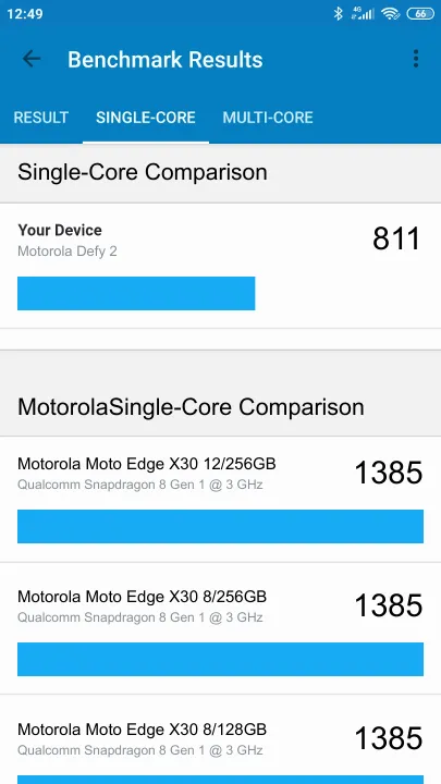 Motorola Defy 2 Geekbench Benchmark-Ergebnisse