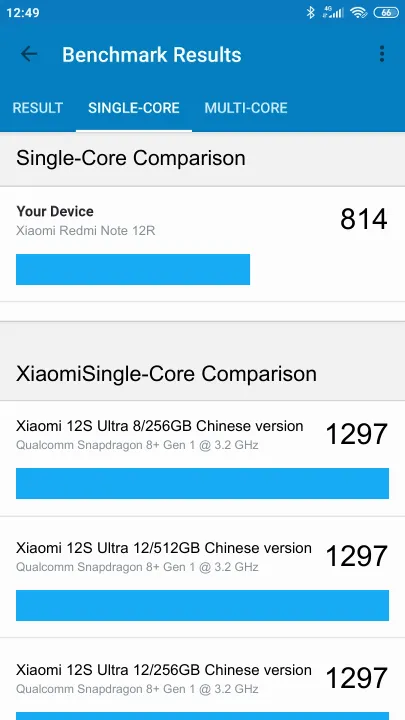 Punteggi Xiaomi Redmi Note 12R Geekbench Benchmark