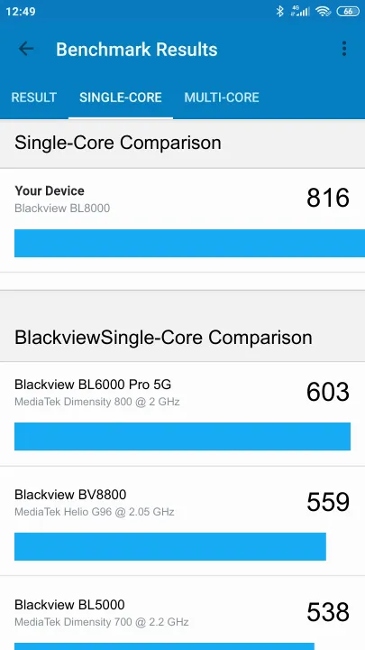 Blackview BL8000 poeng for Geekbench-referanse