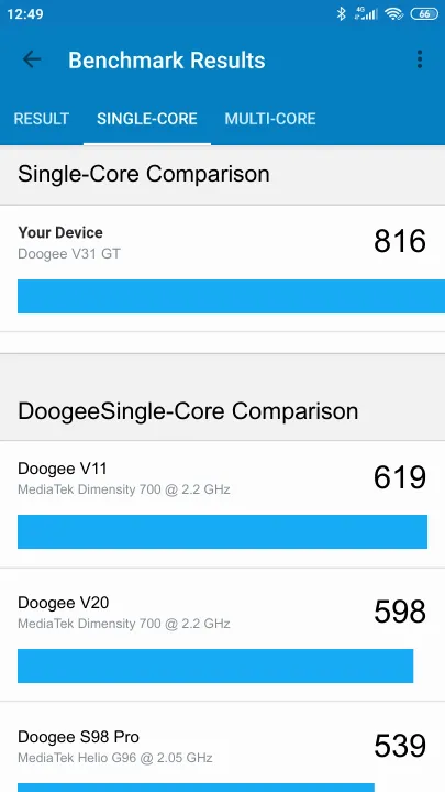 Doogee V31 GT Geekbench benchmark: classement et résultats scores de tests